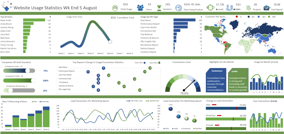 Excel/Sheets Dashboards